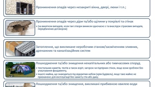 Страховка Класичне Майно 5 Виключення Обмеження фото