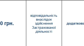Страховка Базовий пакет фото
